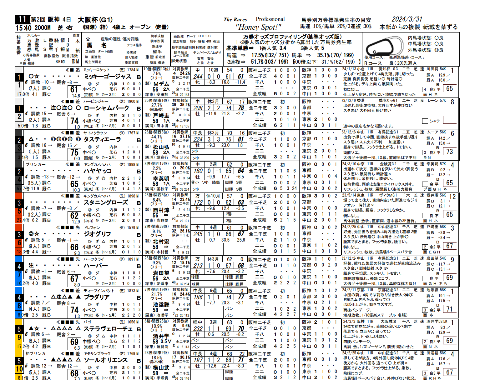 Honey Spot!サンプル