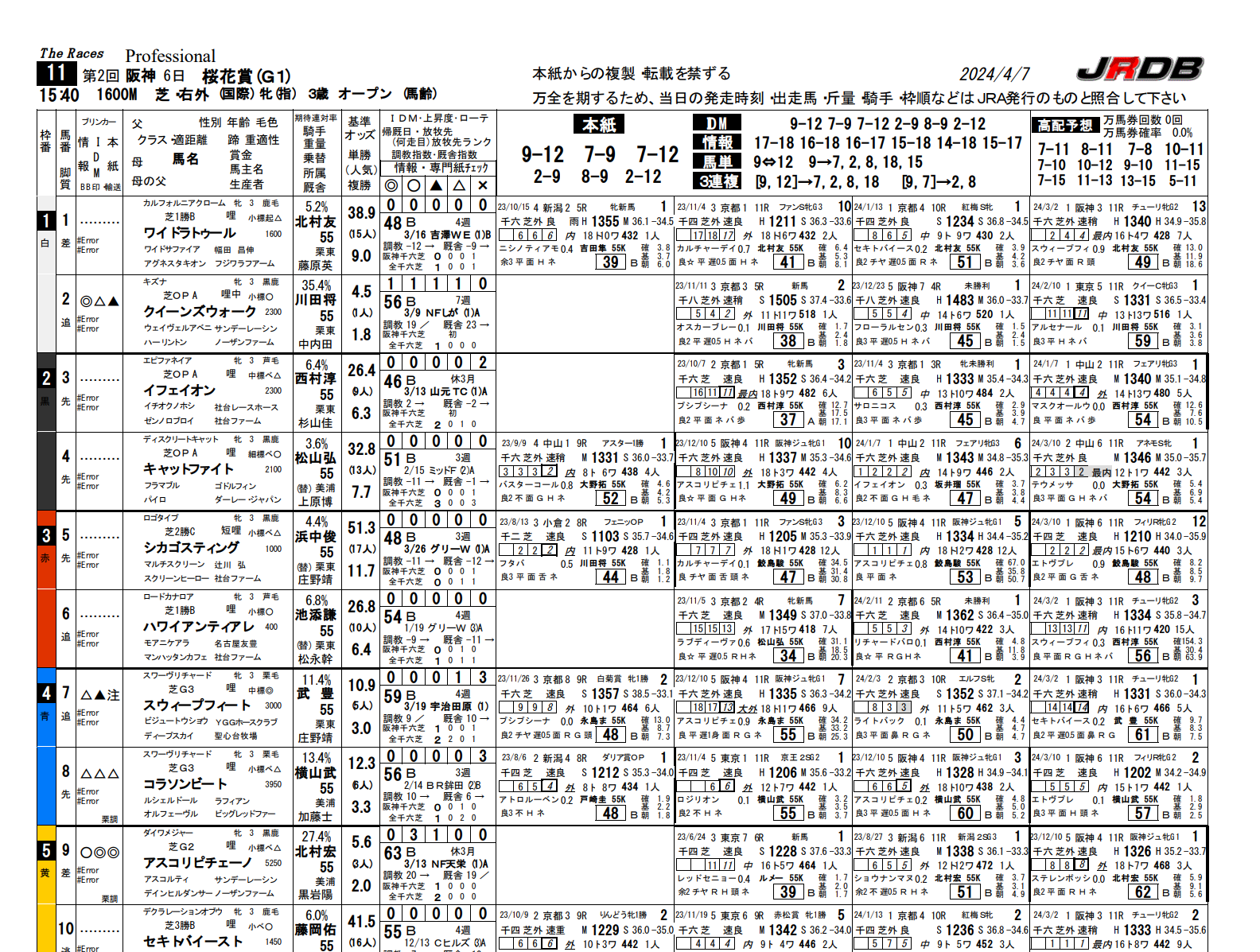 パドック新聞サンプル