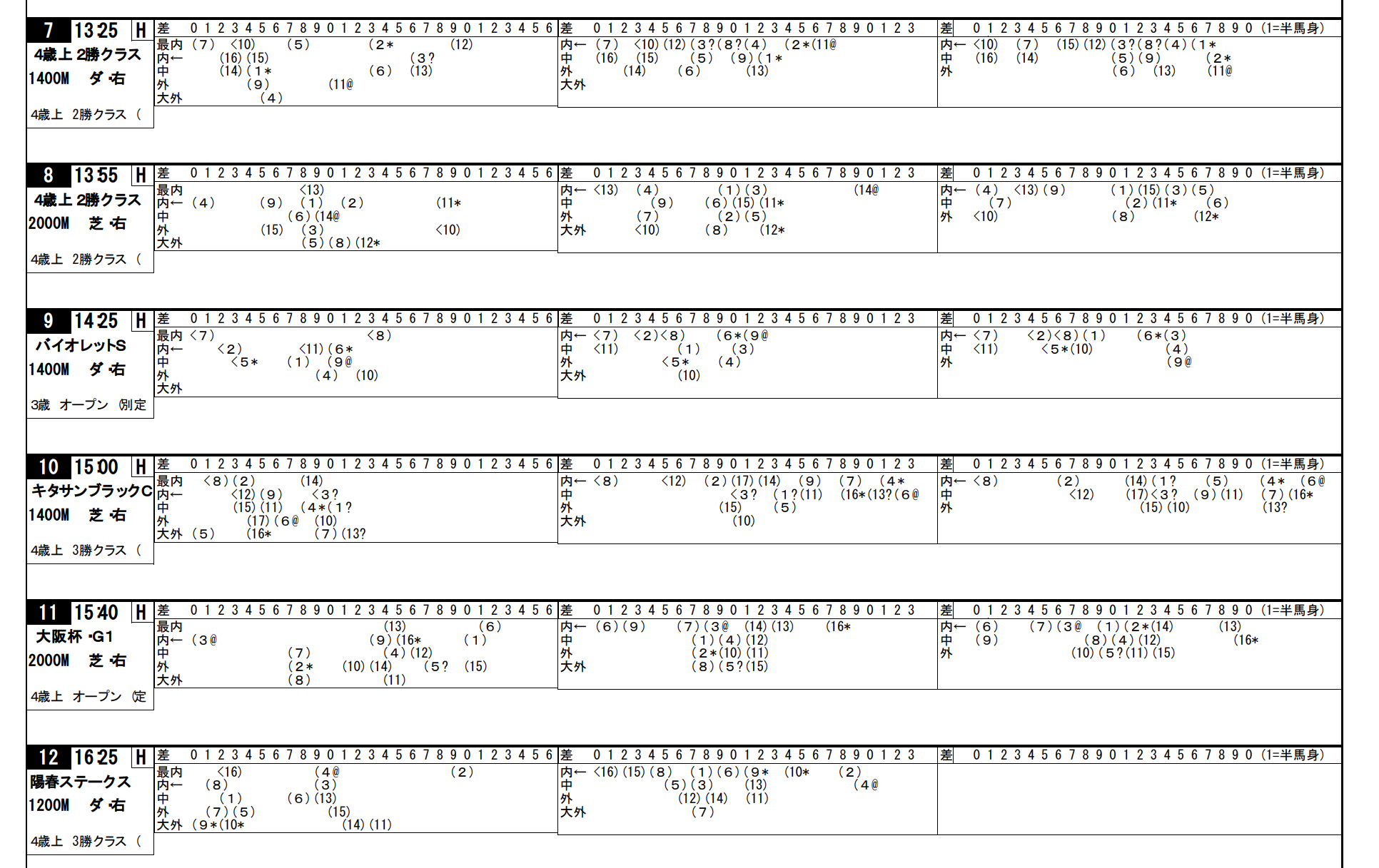 BB新聞サンプル