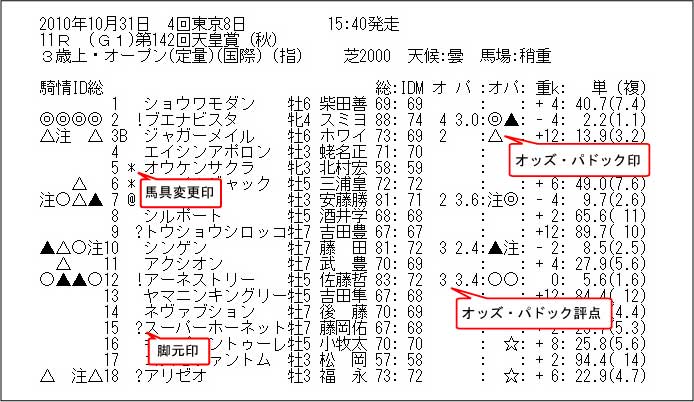 直前情報サンプル